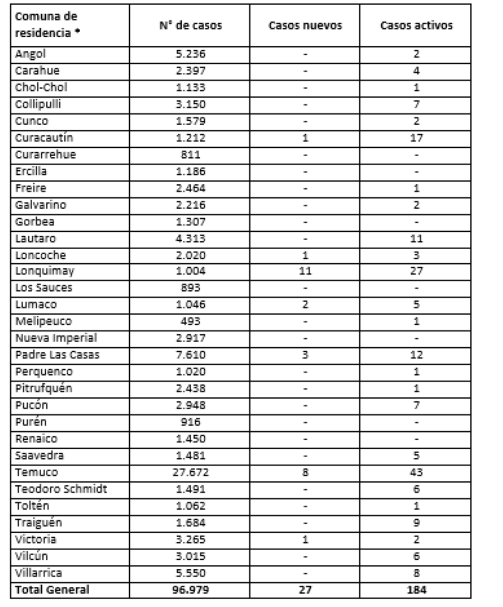 Reporte Minsal 24.08.21