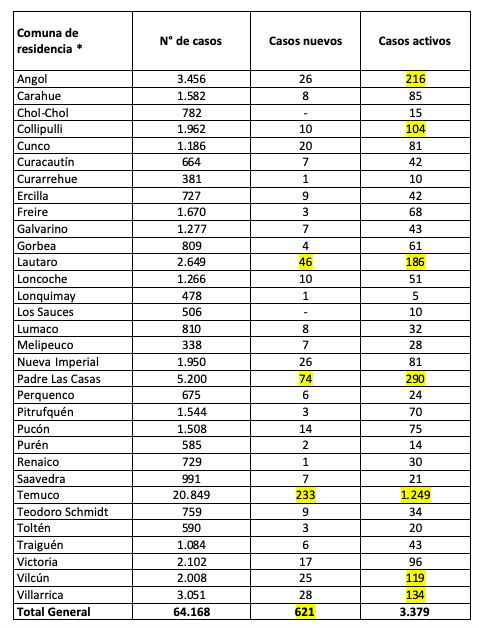 Informe Covid domingo 18 de abril 