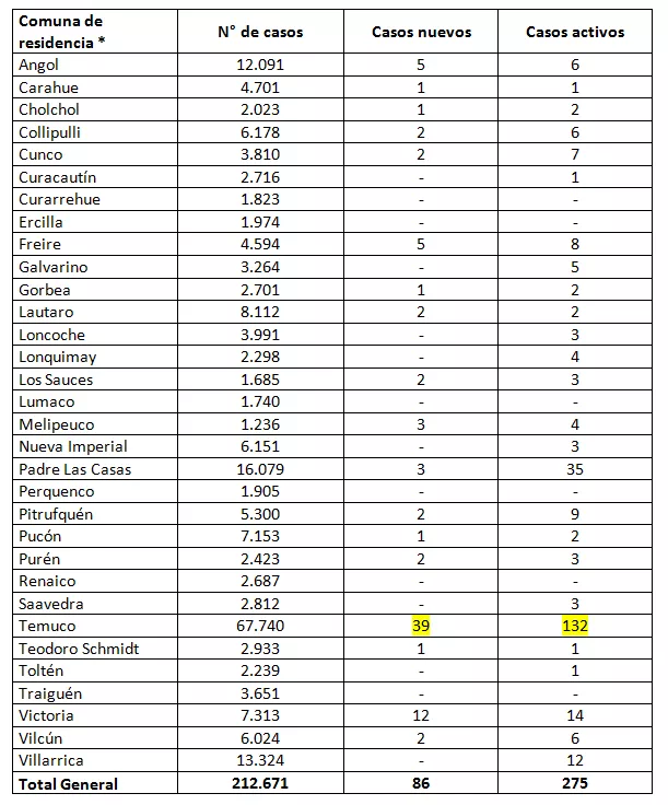 Reporte Minsal 28.04.22