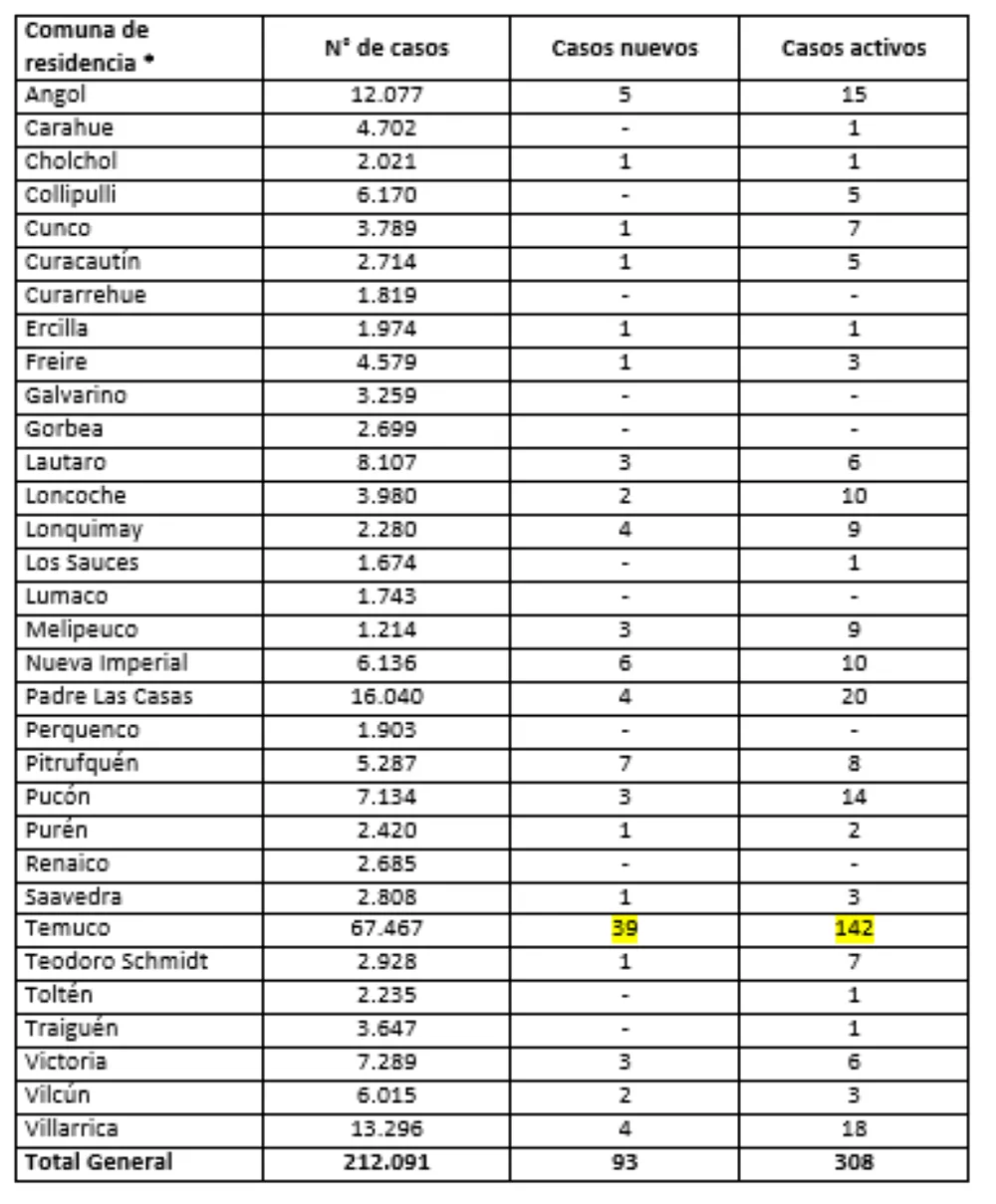 Reporte Minsal 21.04.22