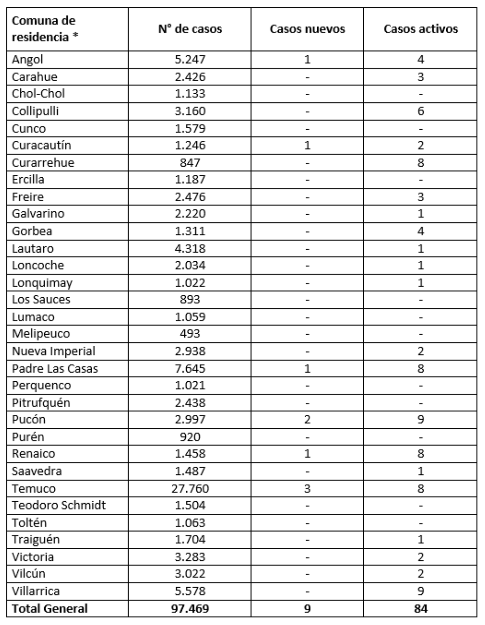 Reporte Minsal 20.09.21