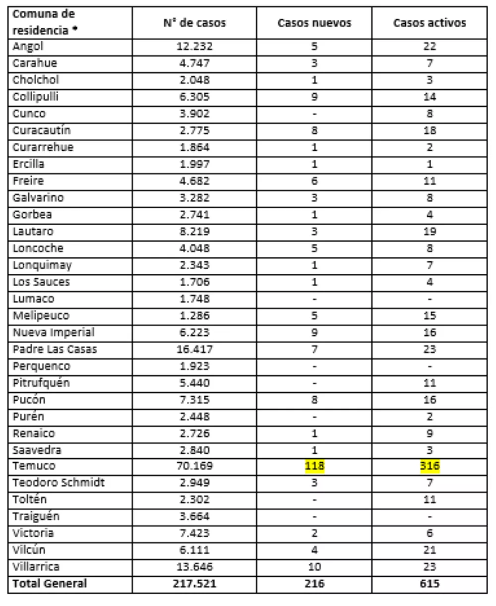 Reporte Minsal 09.06.22