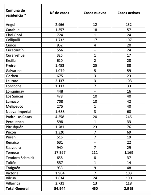 Reporte 1 de  abril de 2021 