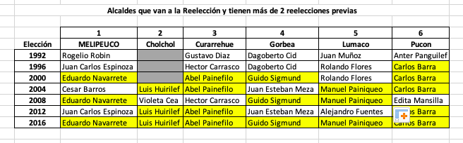 Análisis de alcaldes ley que limita la reelección - AraucaniaDiario 