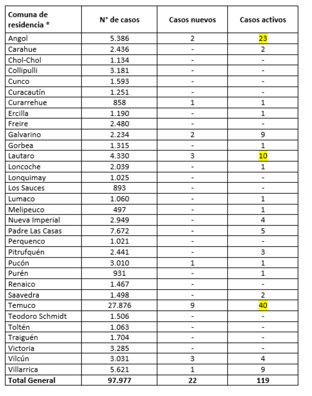 Reporte Minsal 18.10.21