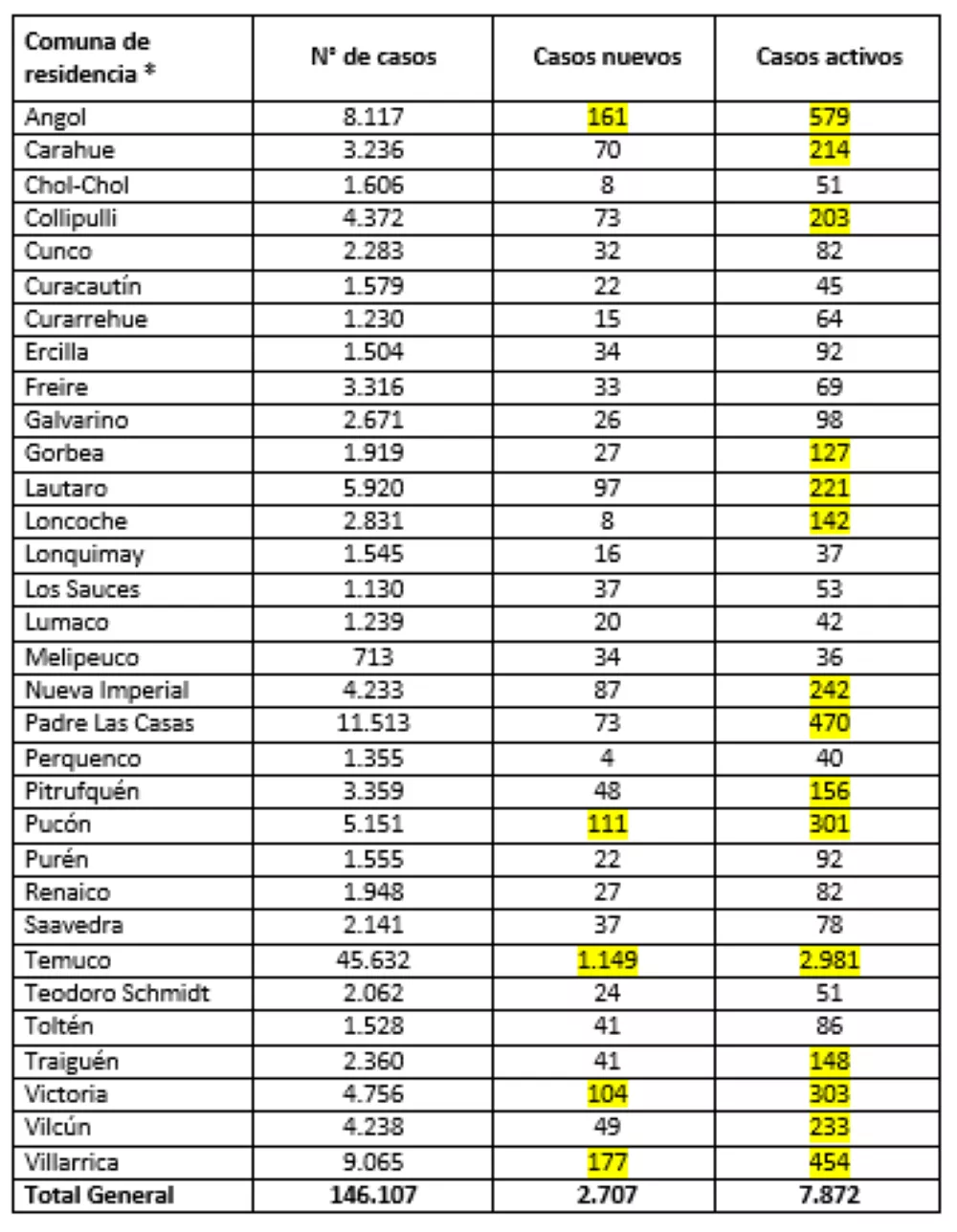 Reporte Minsal 12.02.22