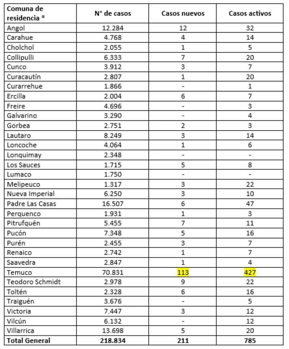 Reporte Minsal 15.06.22