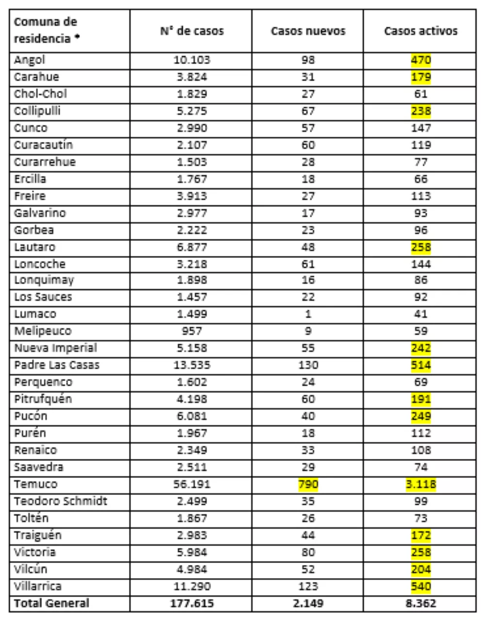 Reporte Minsal 26.02.22