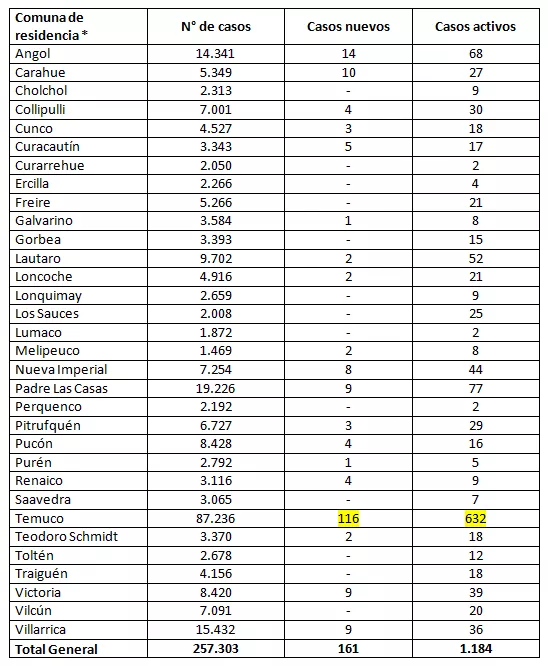 reporte minsal 06.09.22