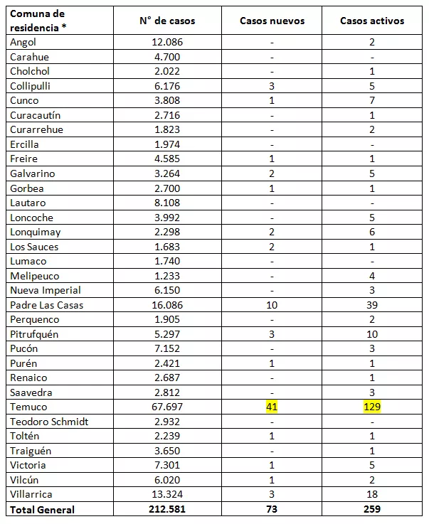 Reporte Minsal 27.04.22