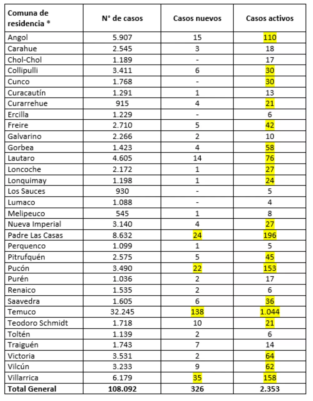 Reporte Minsal 19.01.22