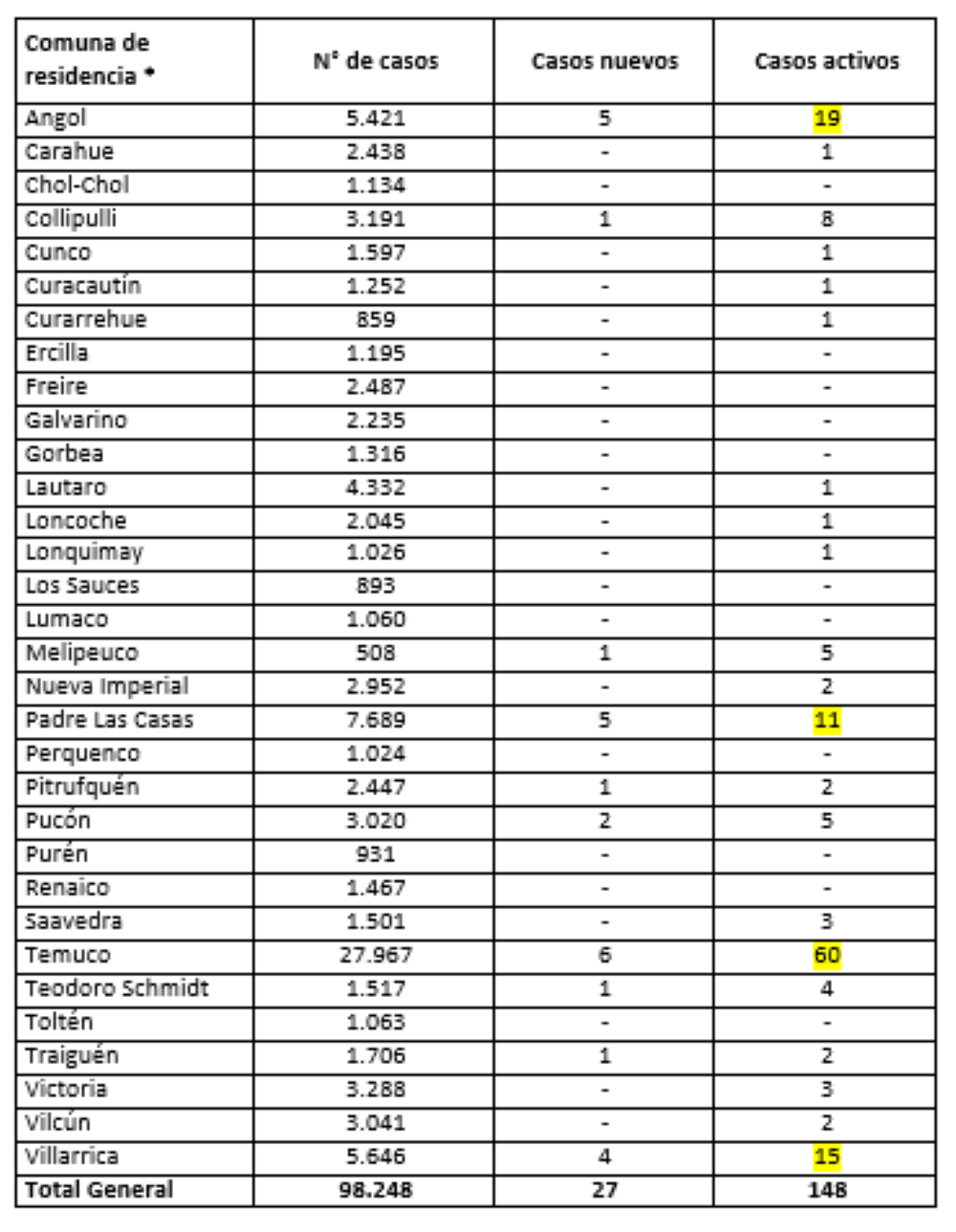Reporte Minsal 28.10.21