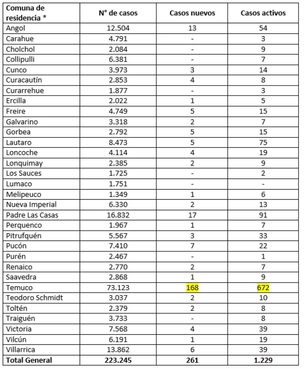 Reporte Minsal 29.06.22
