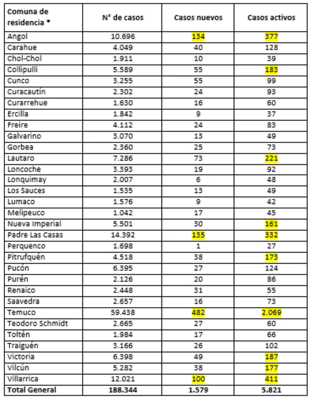 Reporte Minsal 05.03.22