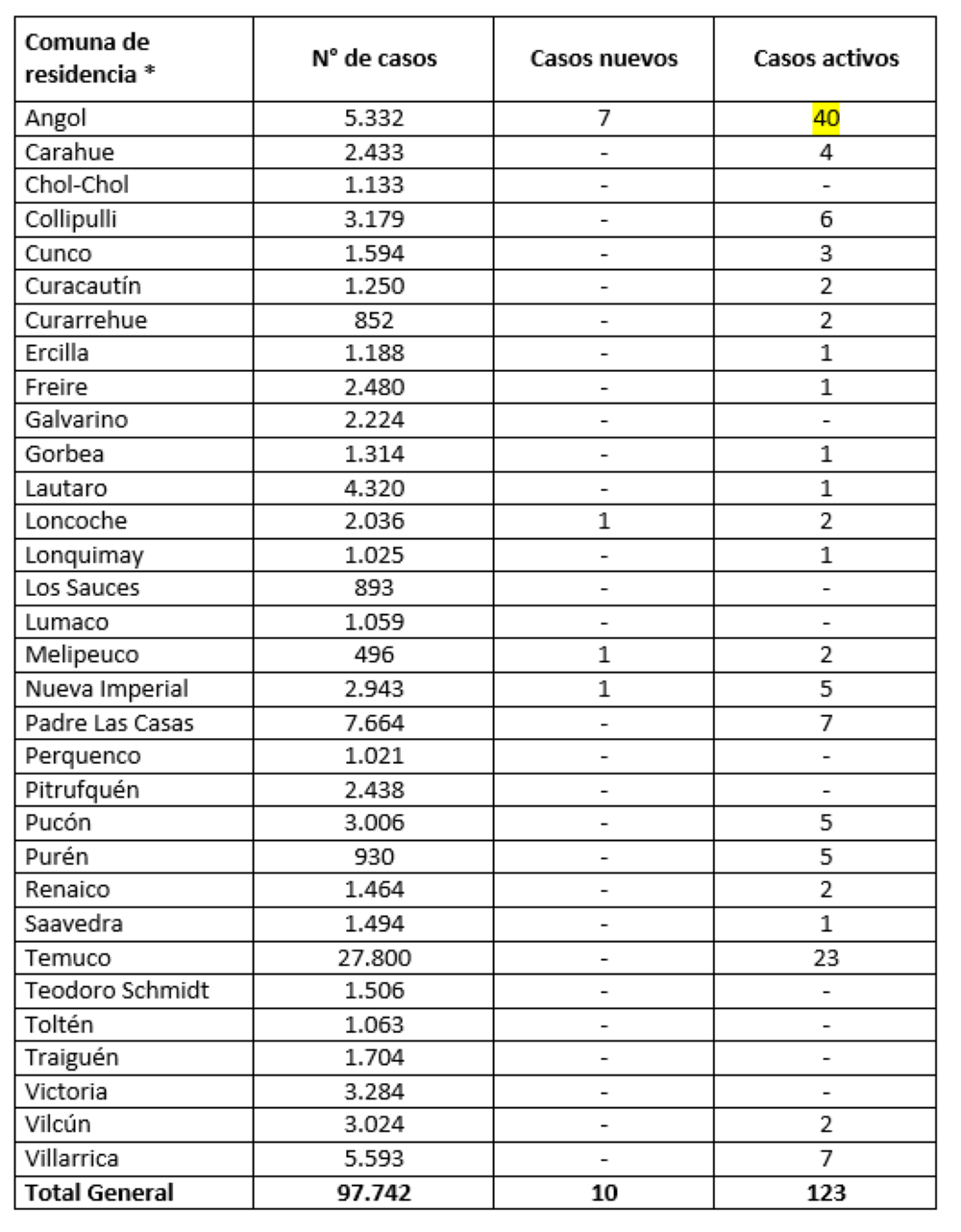 Reporte Minsal 06.10.21