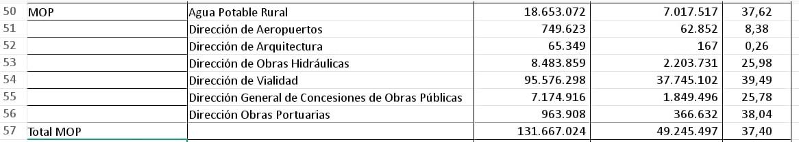 Detalle EjecucioĚn MOP