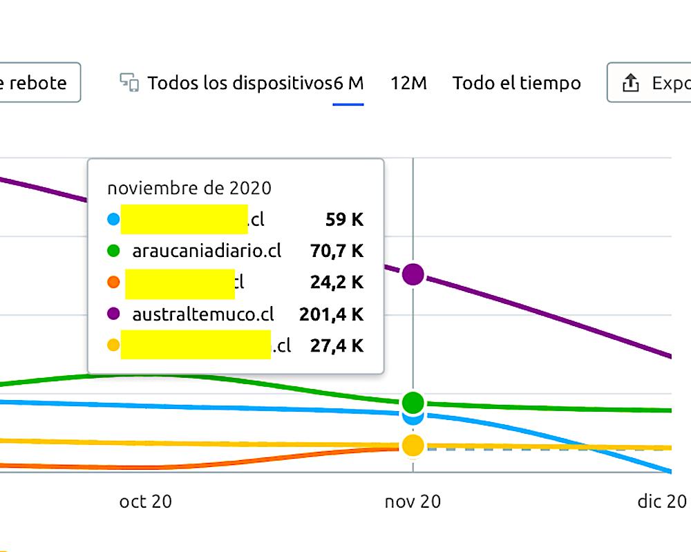 Analisis competencia NOV 2020