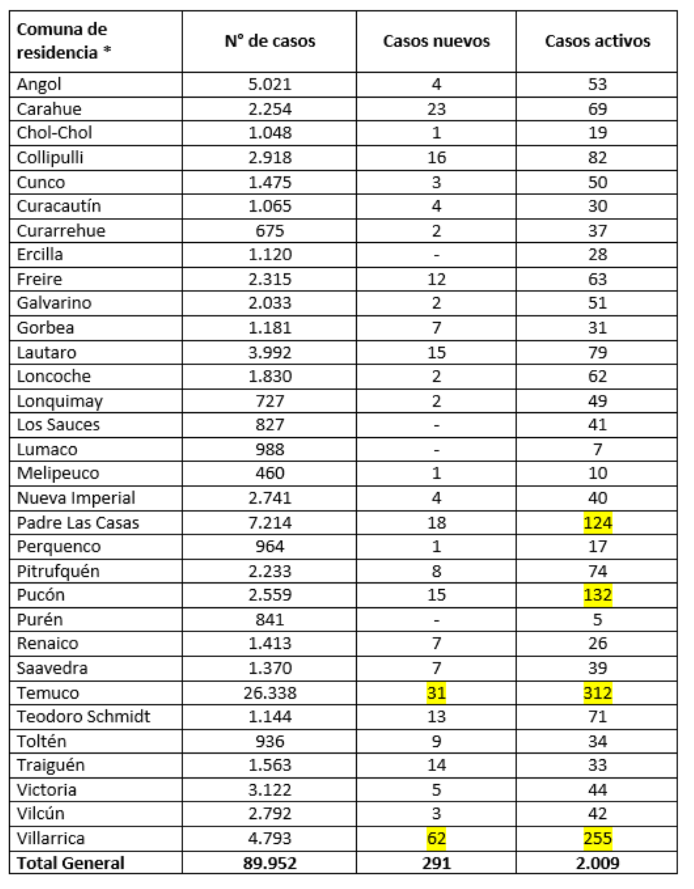 Reporte Minsal 22.06.21