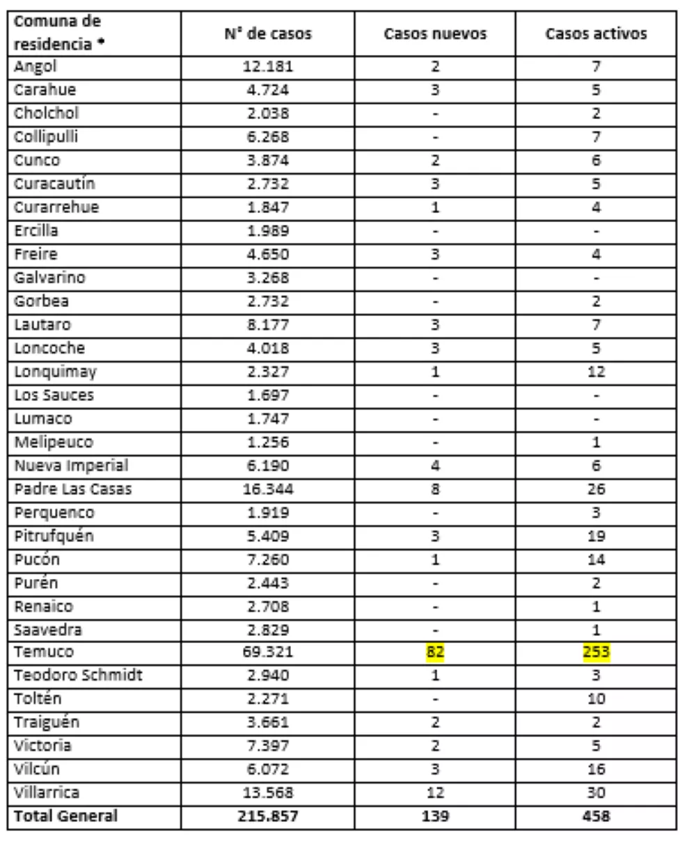 Reporte Minsal 27.05.22