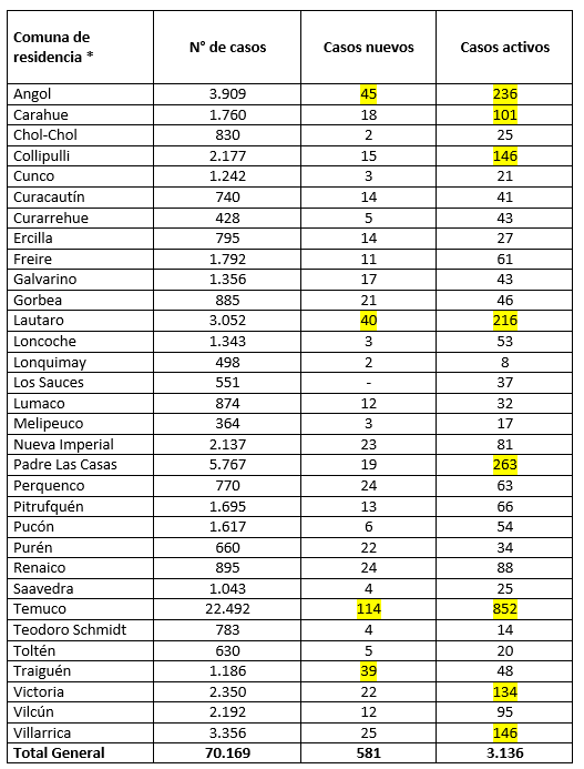 Reporte Minsal 30.04.21