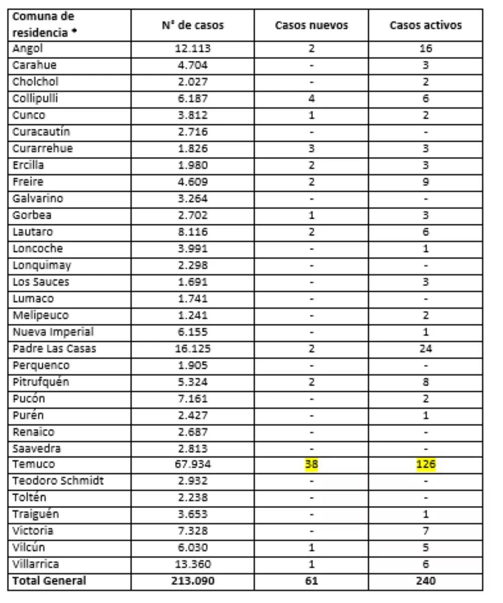 Reporte Minsal 04.05.22