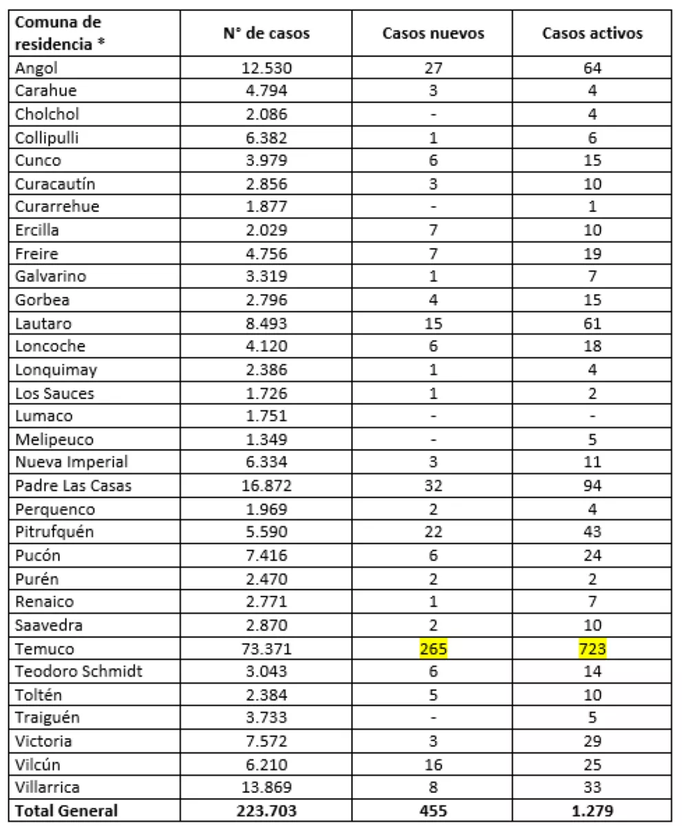 Reporte Minsal 30.06.22