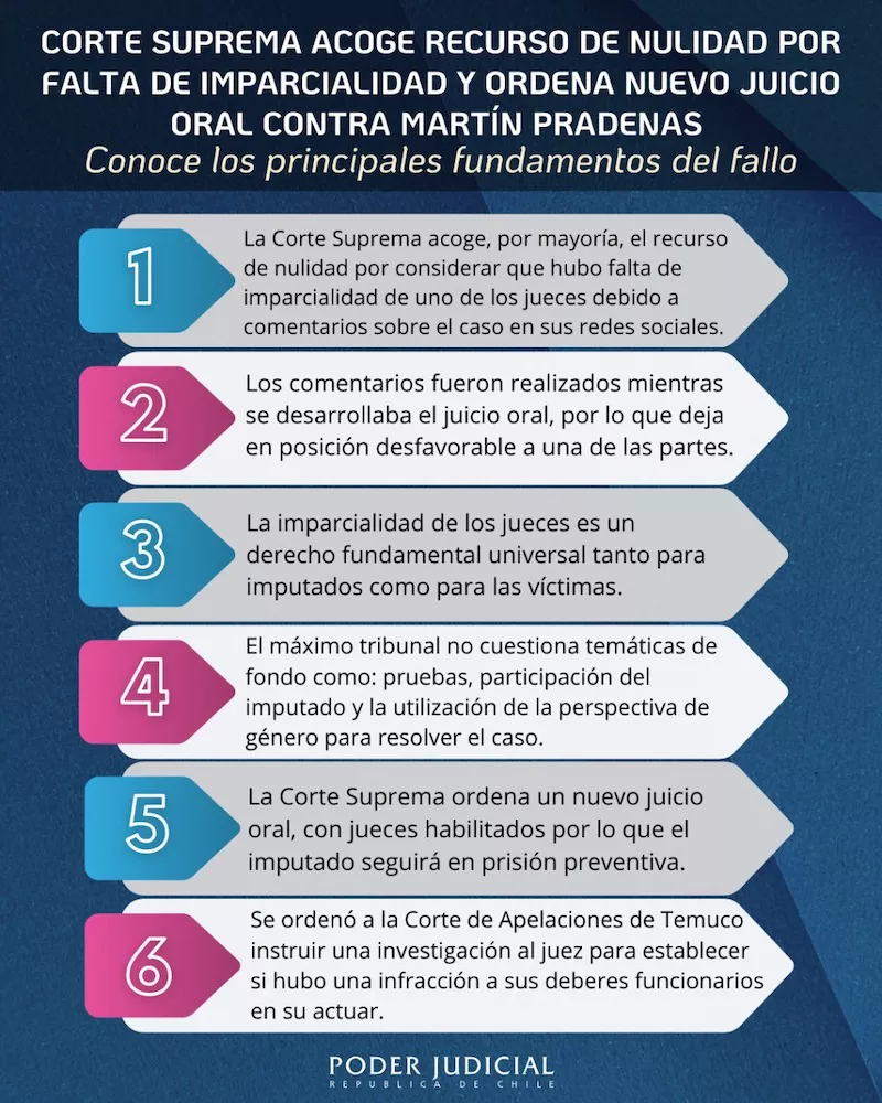 Corte Suprema anula juicio