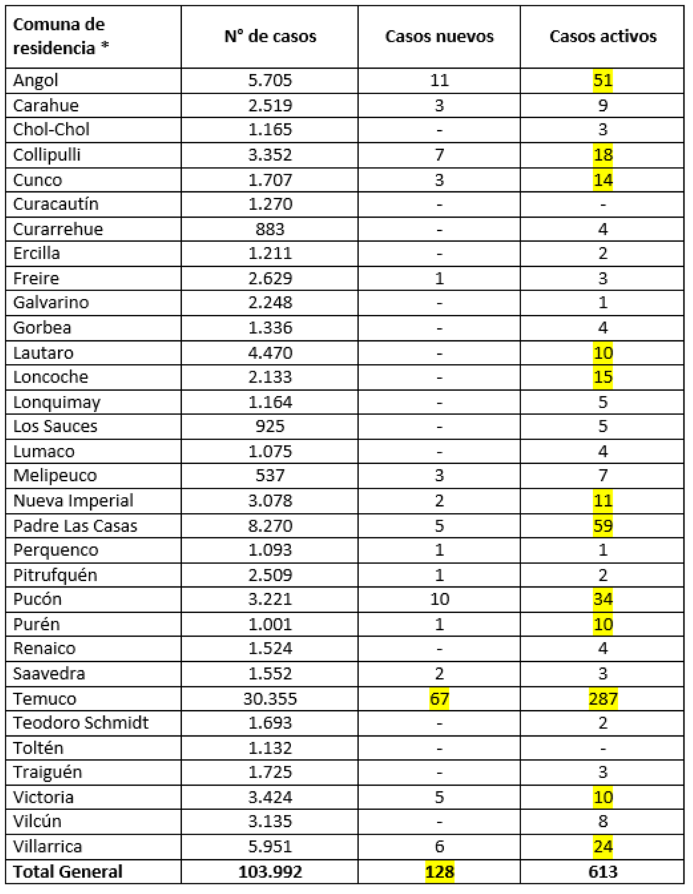 Reporte Minsal 06.01.22