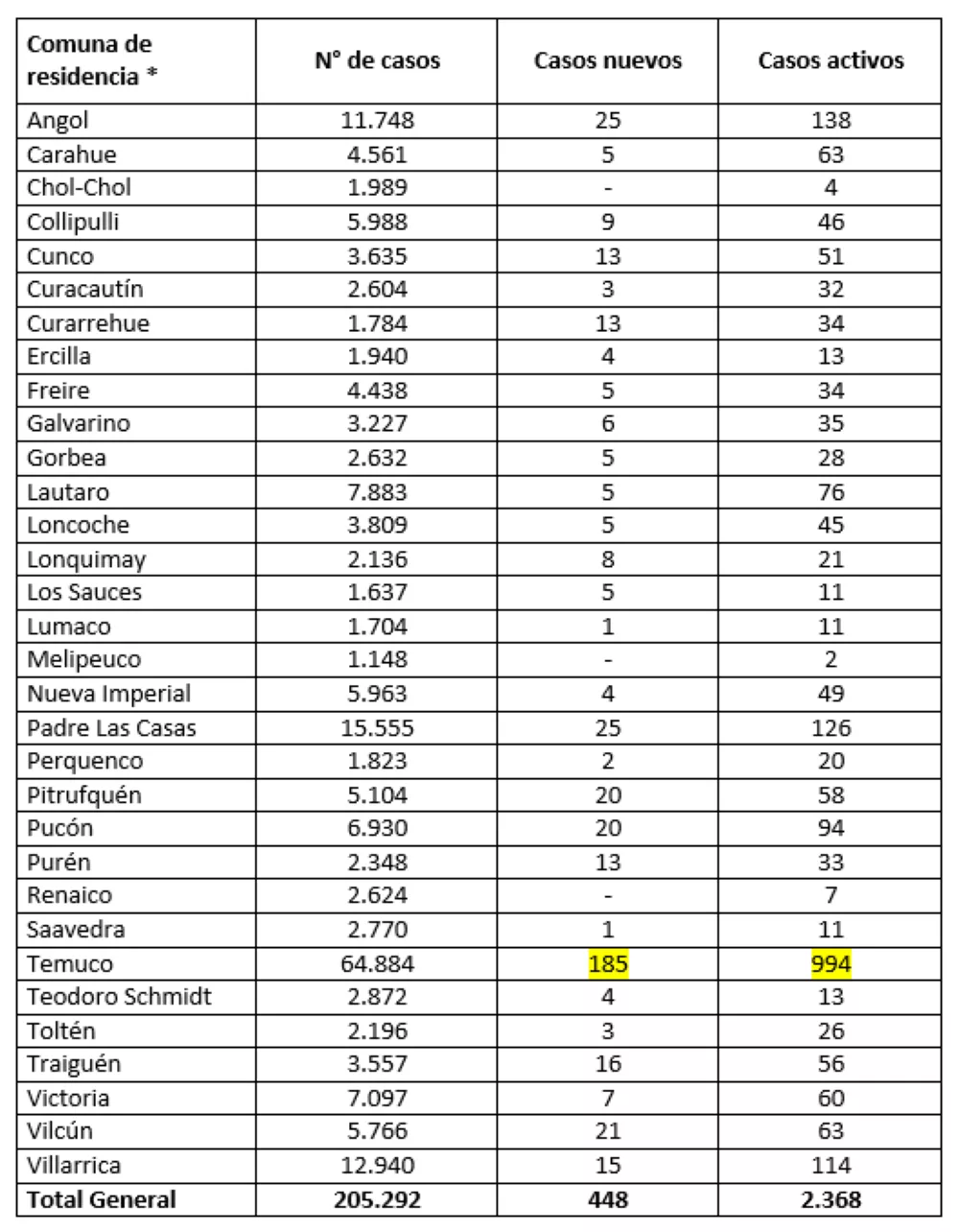 Reporte Minsal 23.03.22