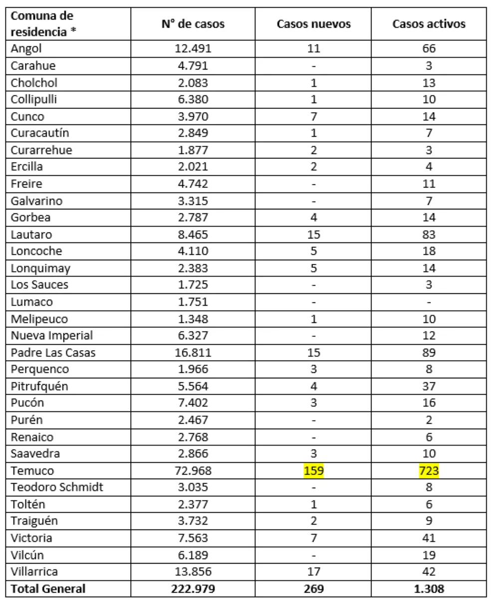Reporte Minsal 28.06.22
