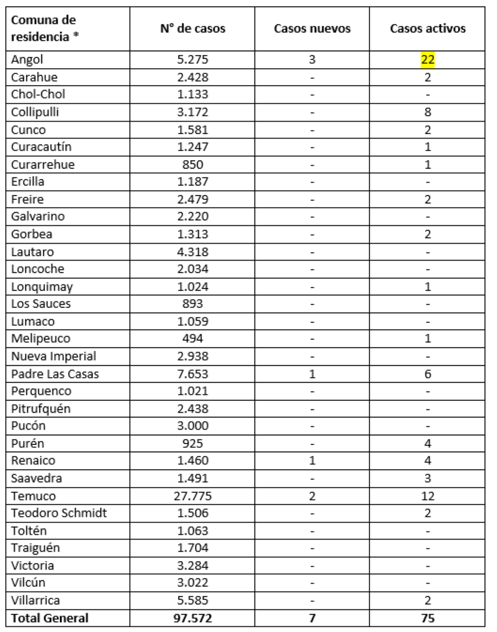 Reporte Minsal 28.09.21