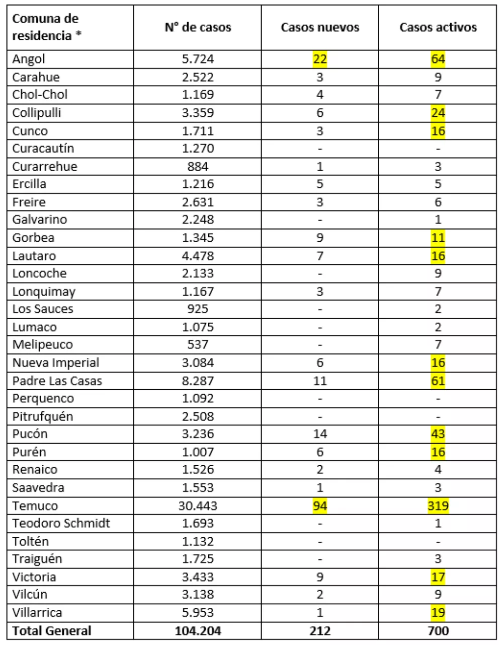 Reporte Minsal 07.01.22