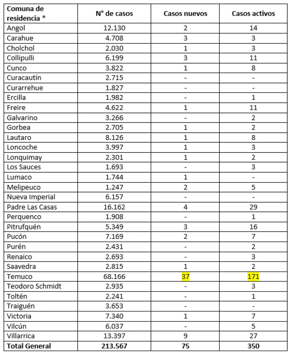 Reporte Minsal 09.05. 22