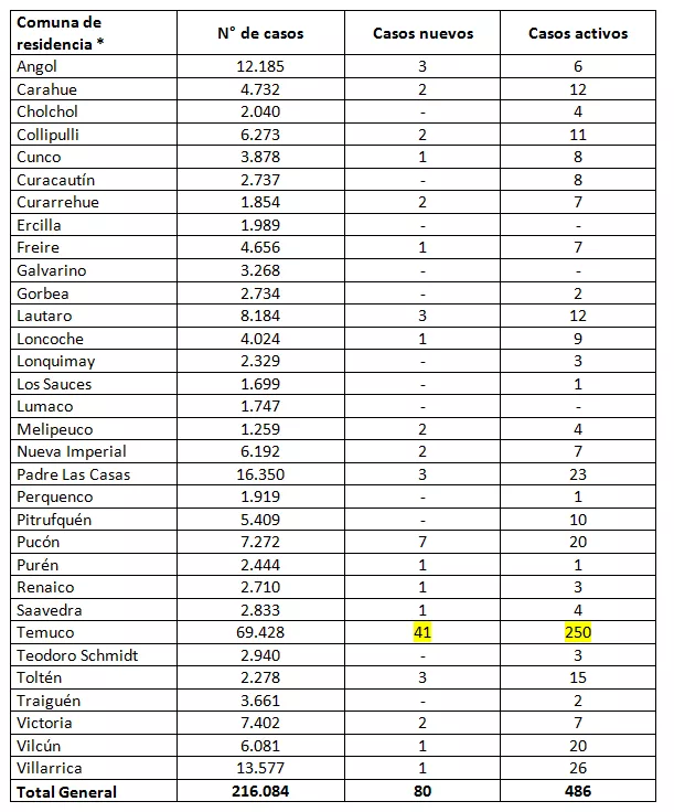 Reporte Minsal 30.05.22
