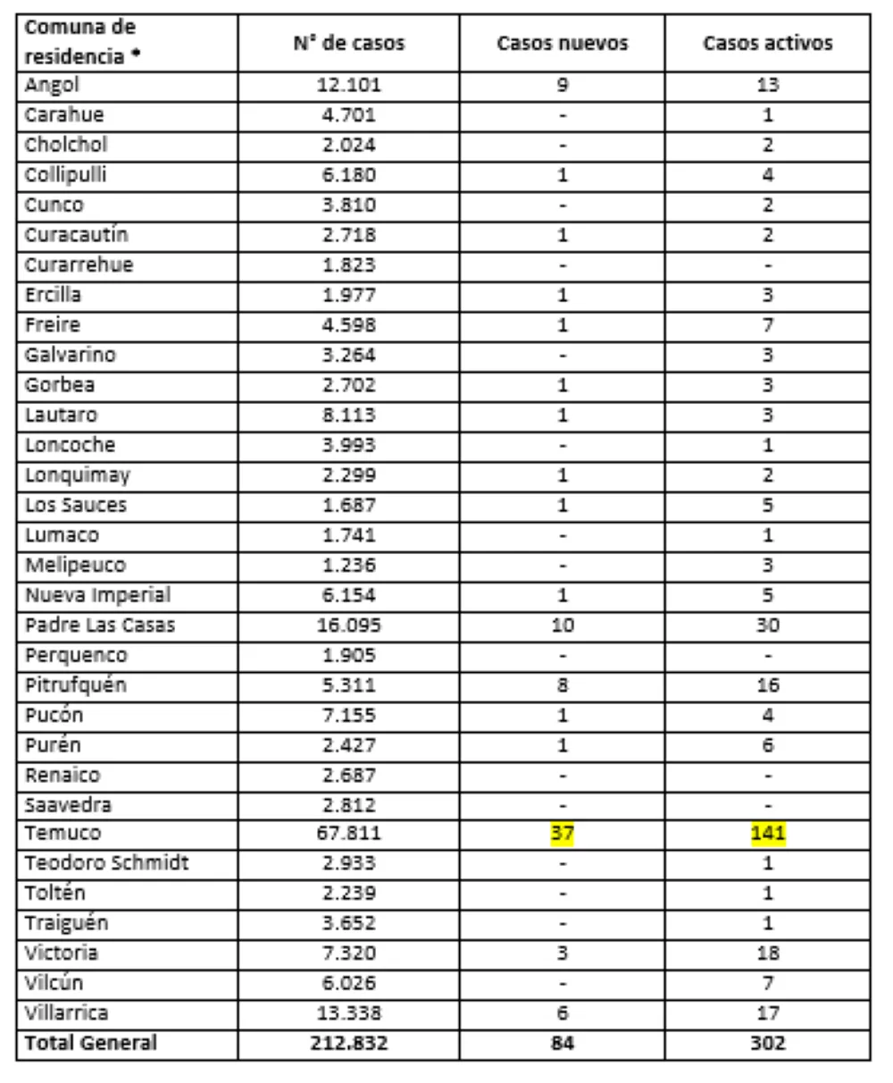Reporte Minsal 30.04.22