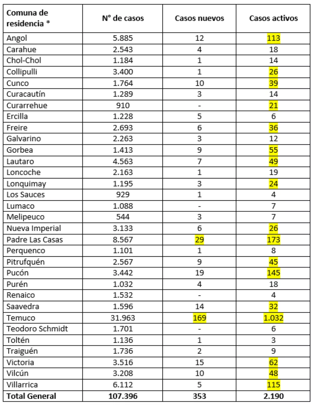 Reporte Minsal 17.01.22