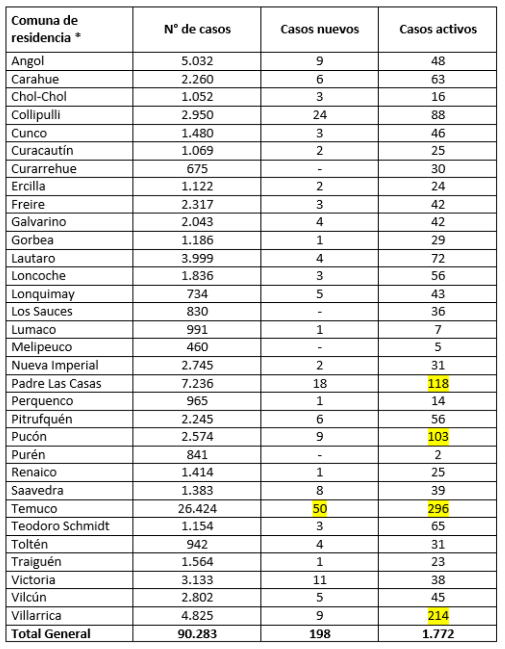 Reporte Minsal 24.06.21