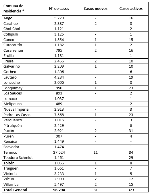 Reporte Minsal 04.08.21