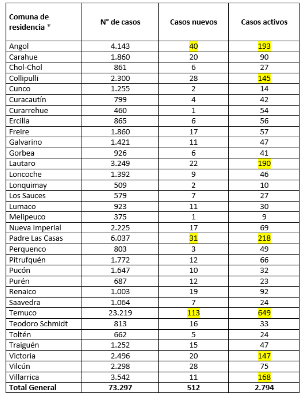 Reporte Minsal 06.05.21