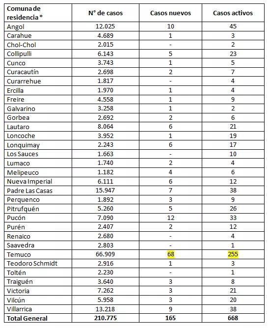 Reporte Minsal 09.04.22