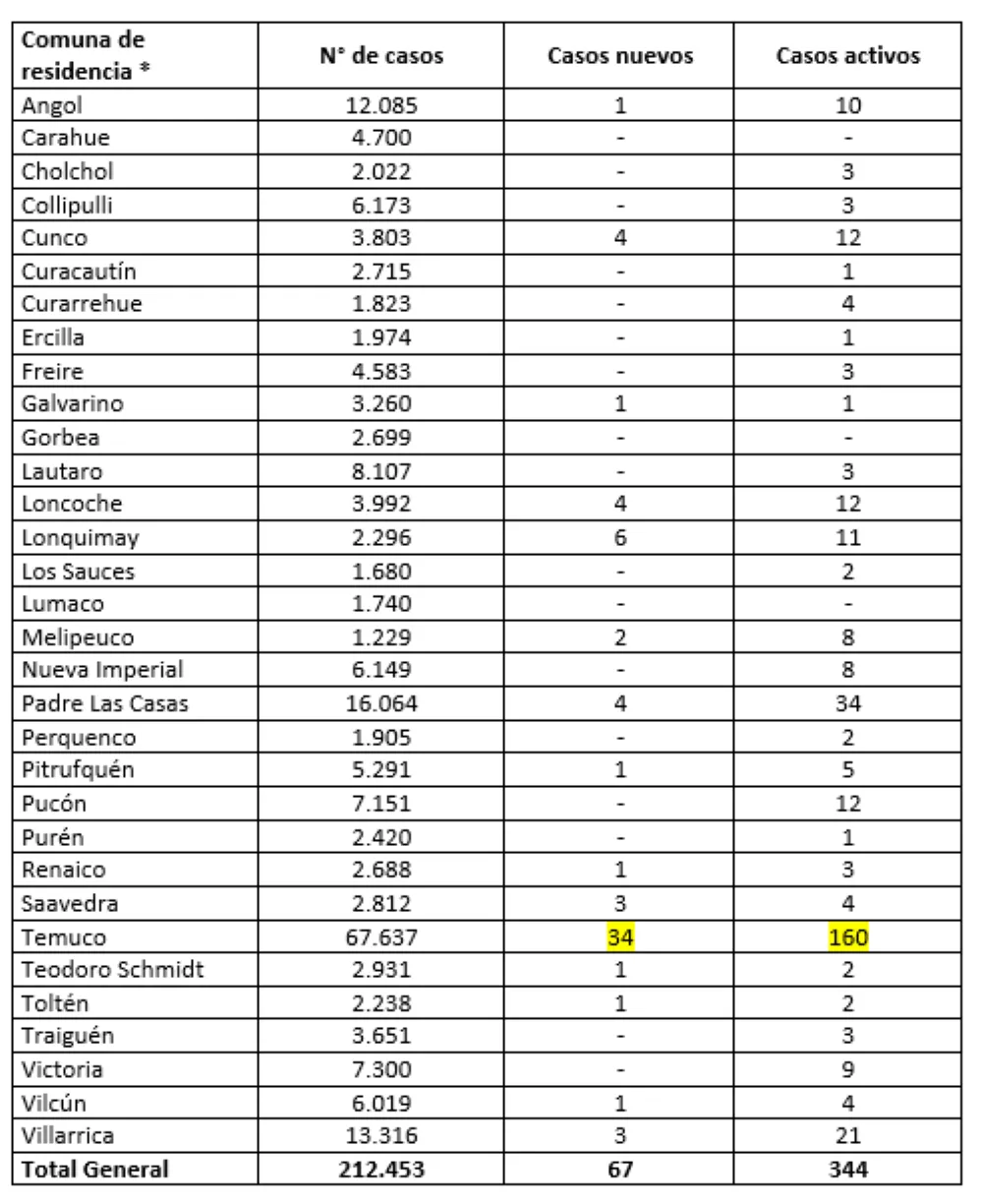 Reporte Minsal 25.04.22