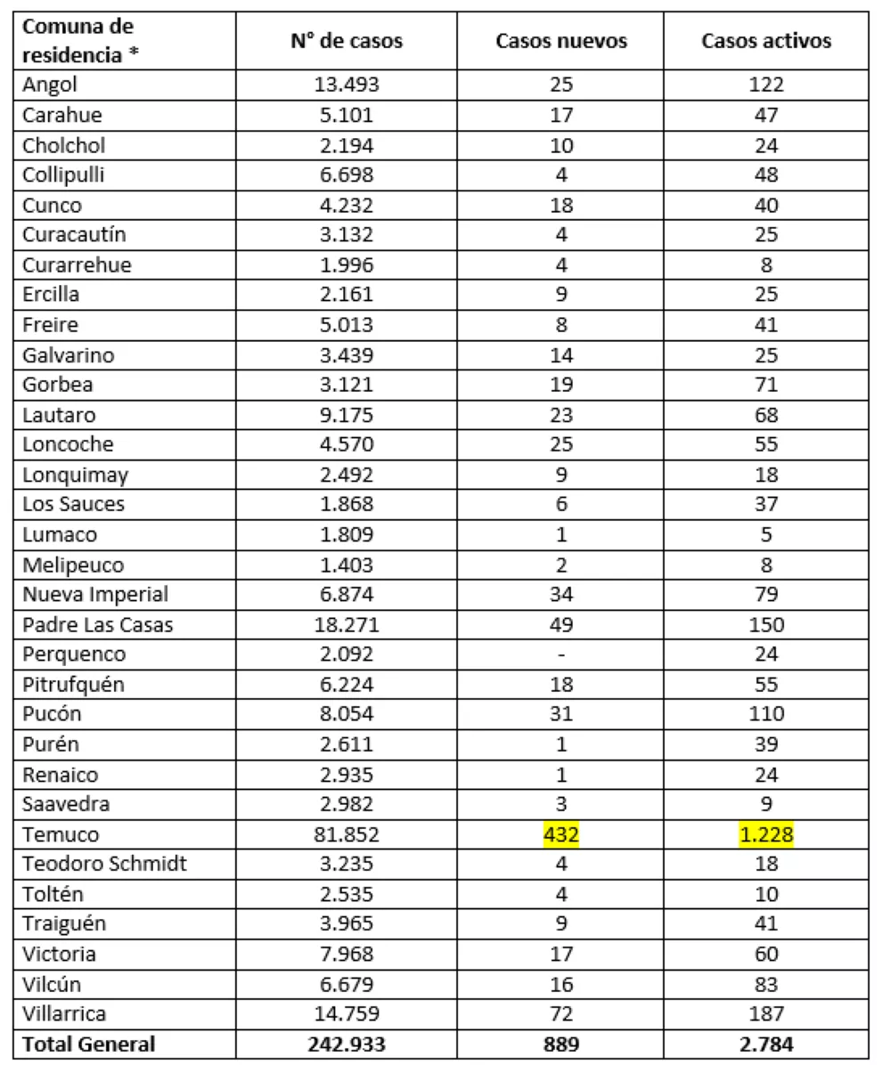 Reporte Minsal 11.09.22