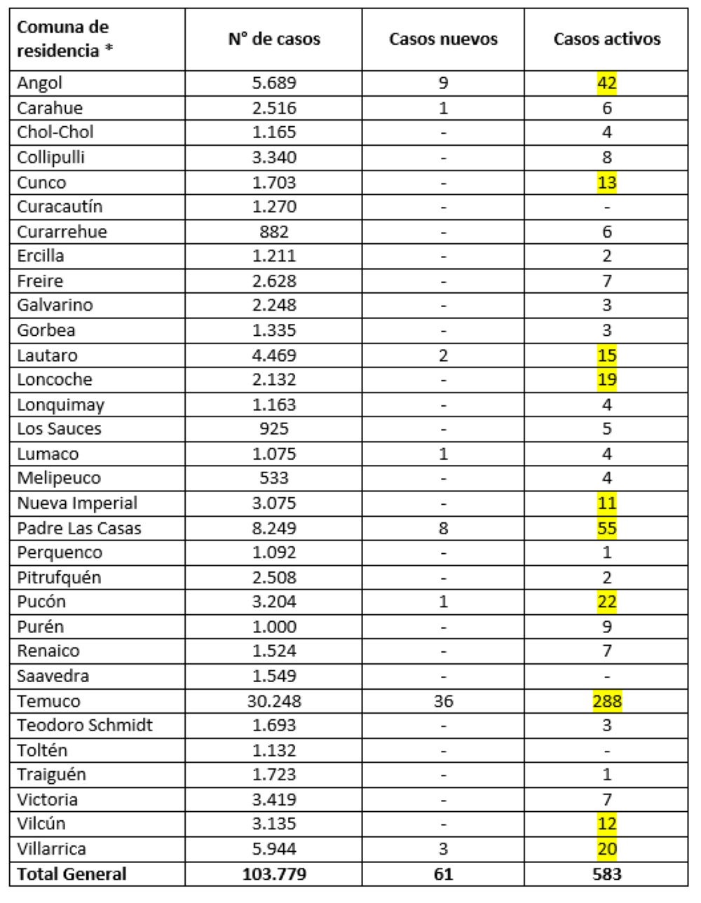 Reporte Minsal 04.01.22