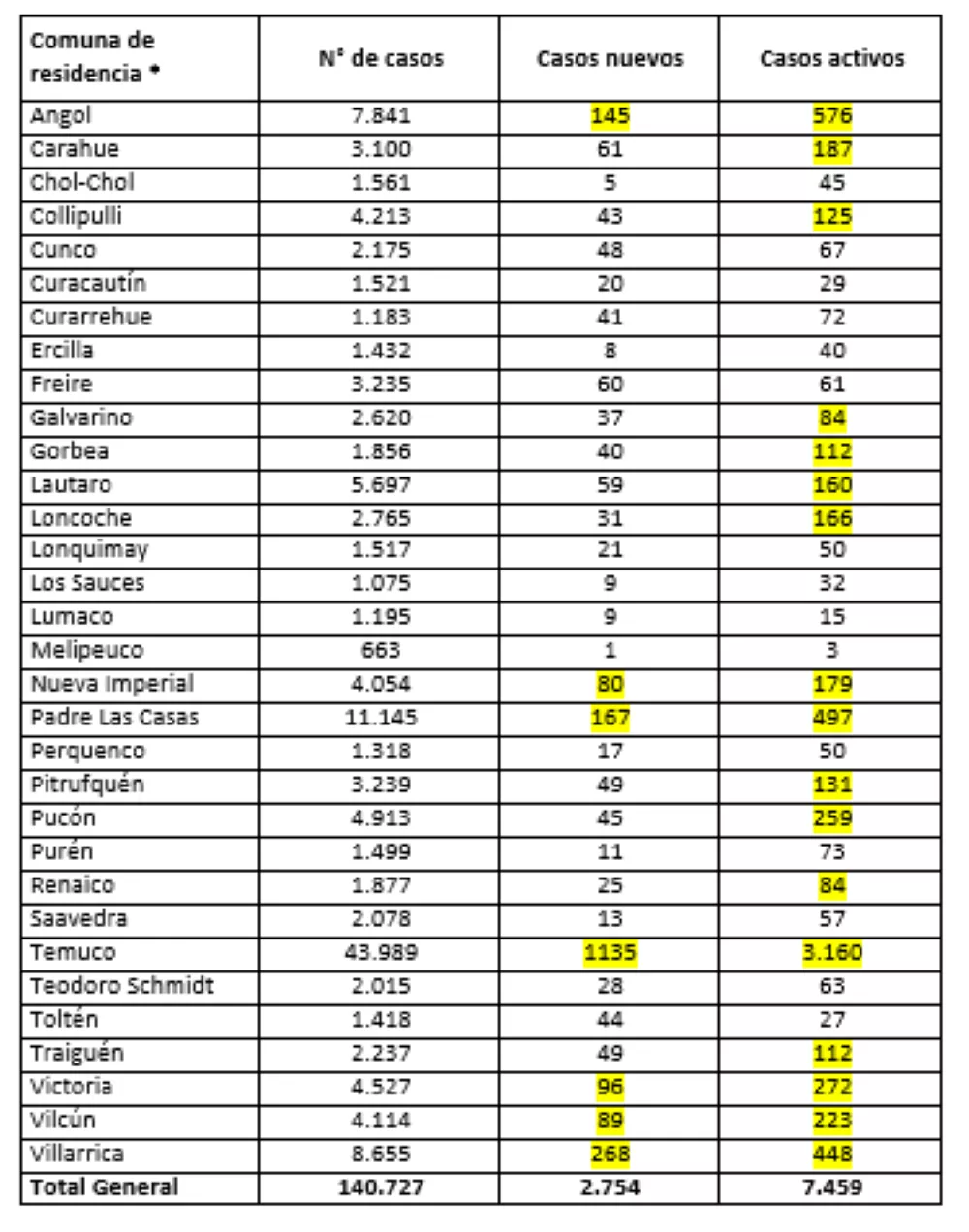 Reporte Minsal 10.02.22