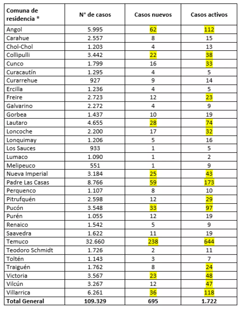 Reporte Minsal 21.01.22