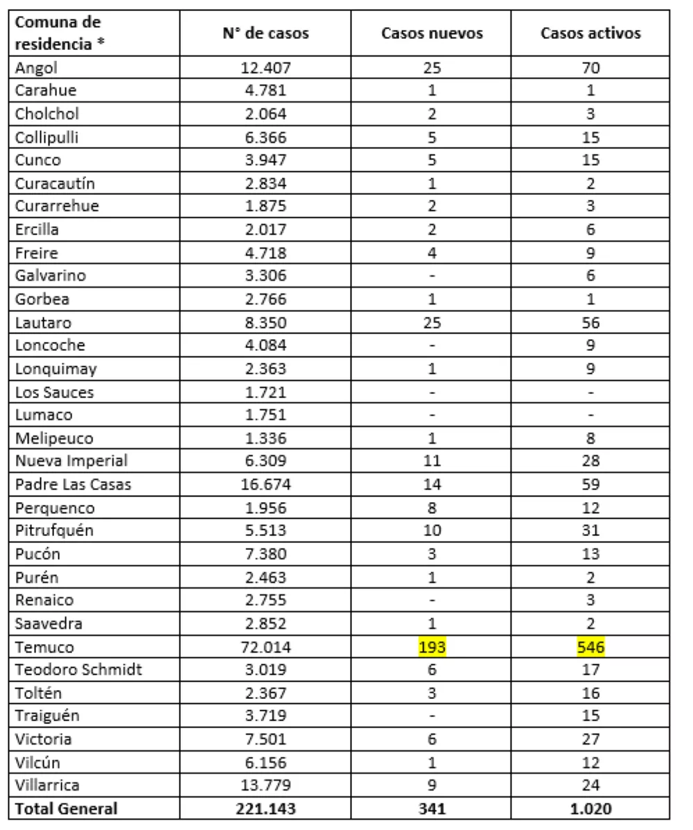 Reporte Minsal 23.06.22