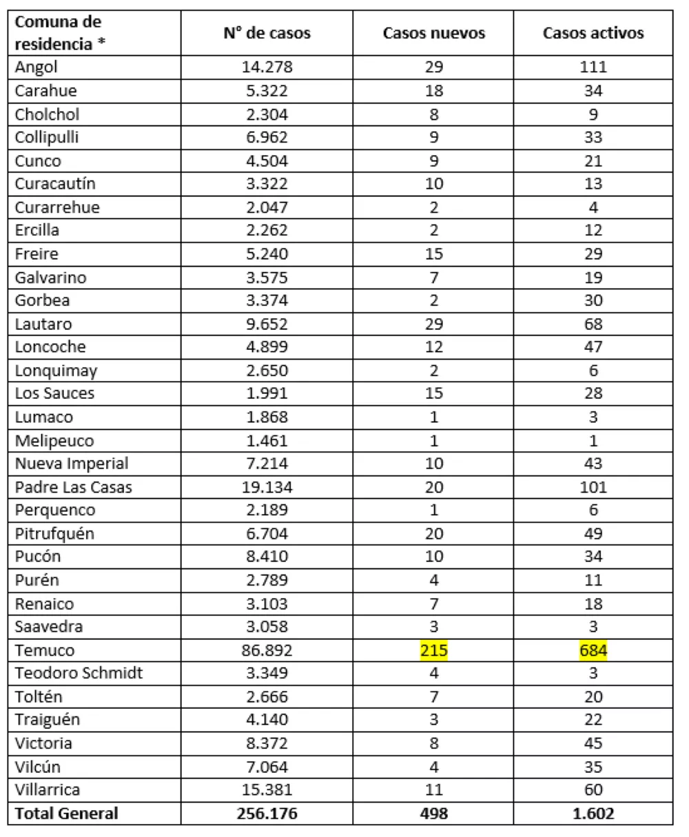 Reporte Minsal 02.09.22