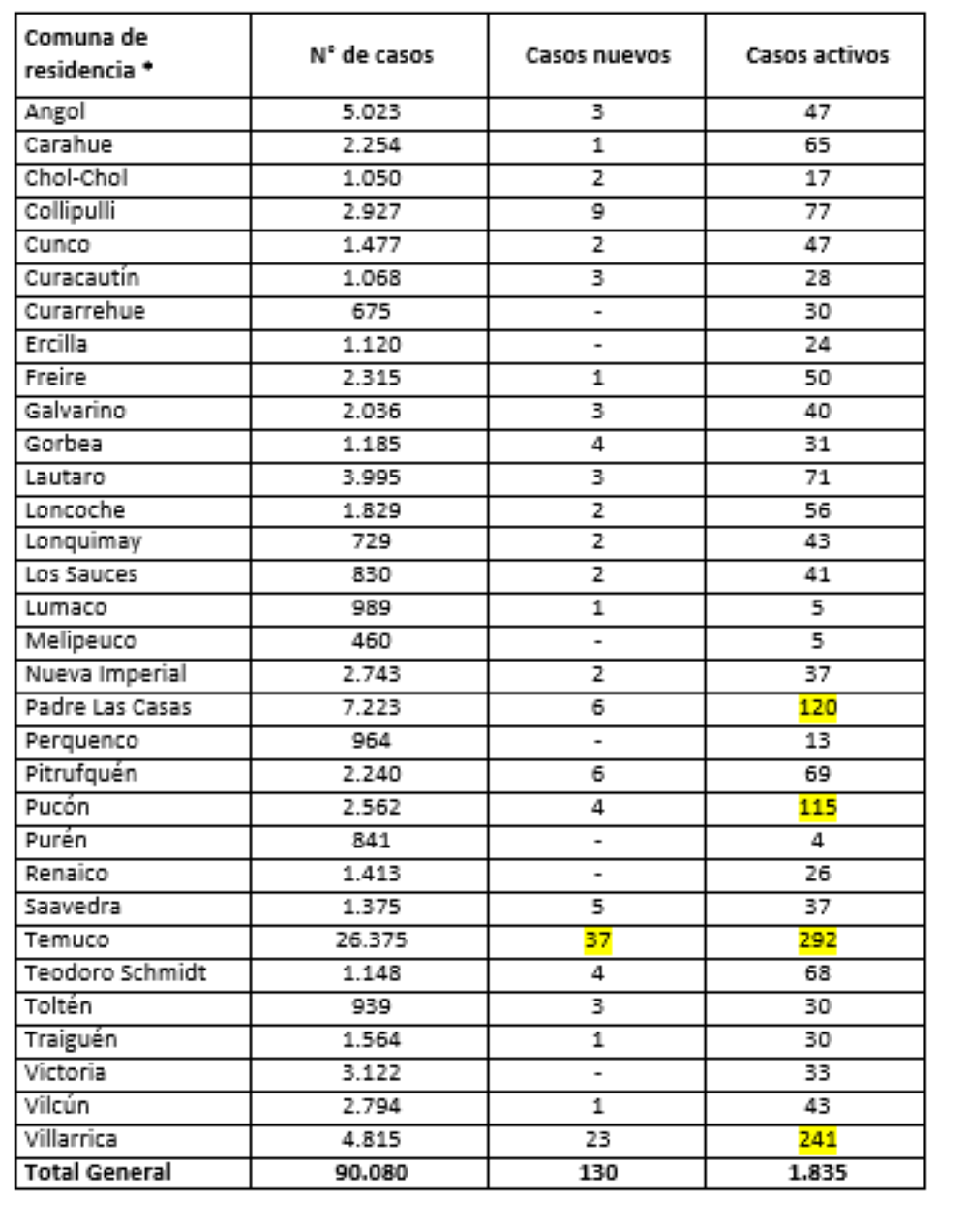 Reporte Minsal 23.06.21