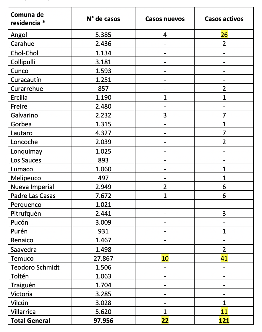 Reporte Minsal 17 10 2021 