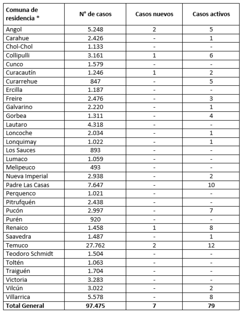 Reporte Minsal 21.09.21